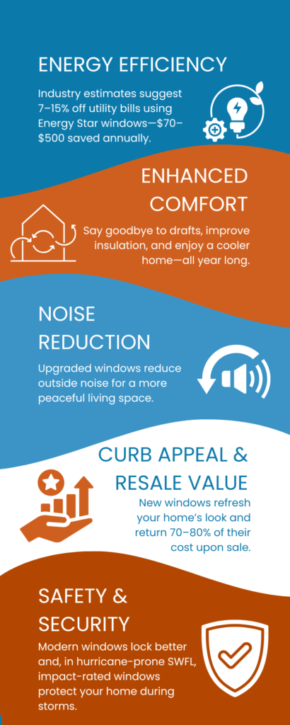 Benefits of New Windows Installed by Schulte Construction Infographic