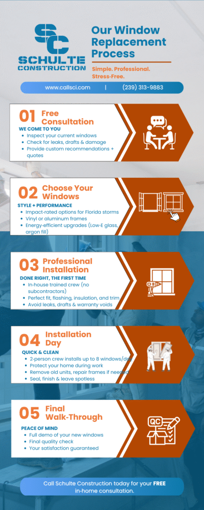 window installation process infographic